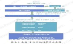 如何找回未备份的TPWalle